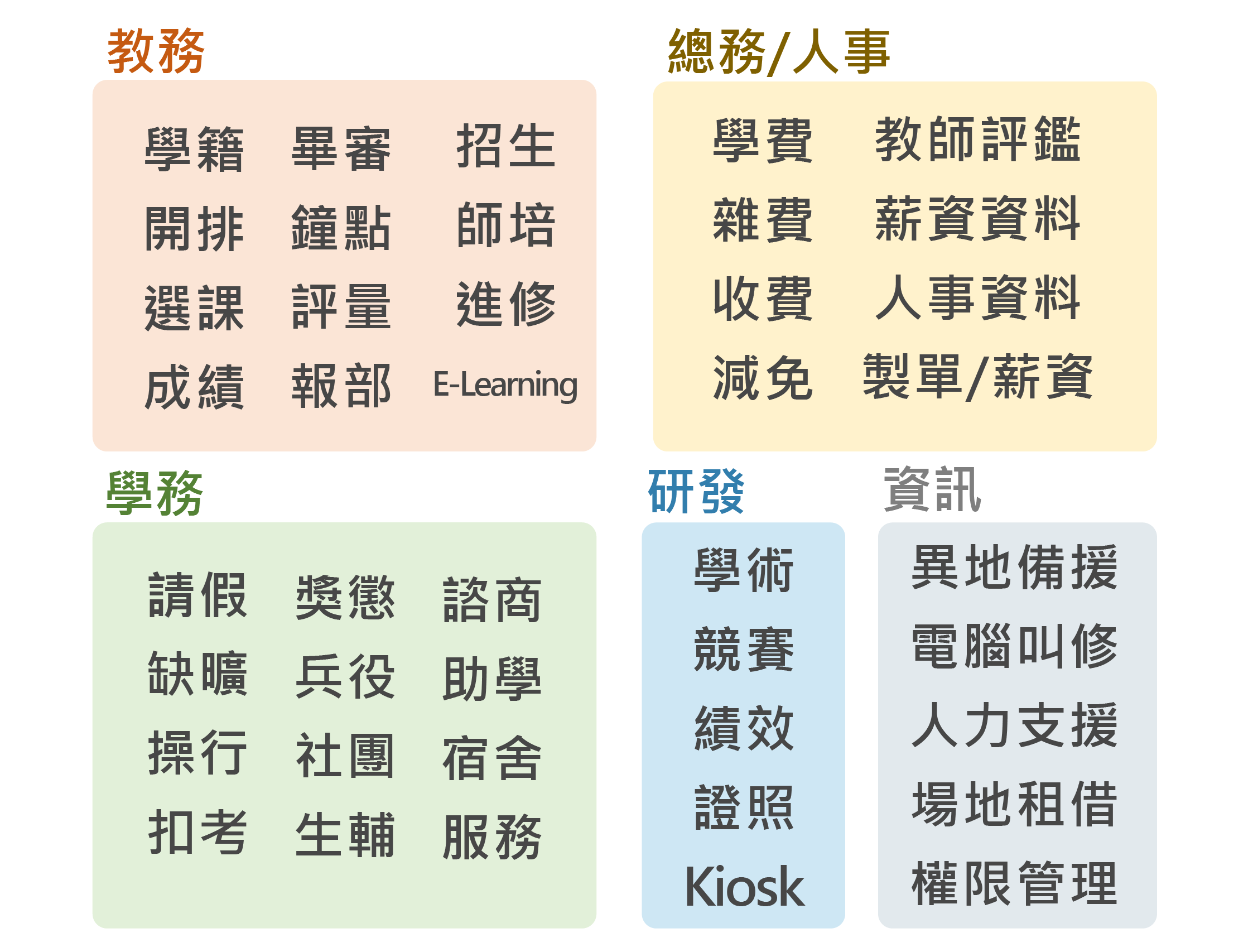 漢龍資訊校務系統廠商-產品目錄