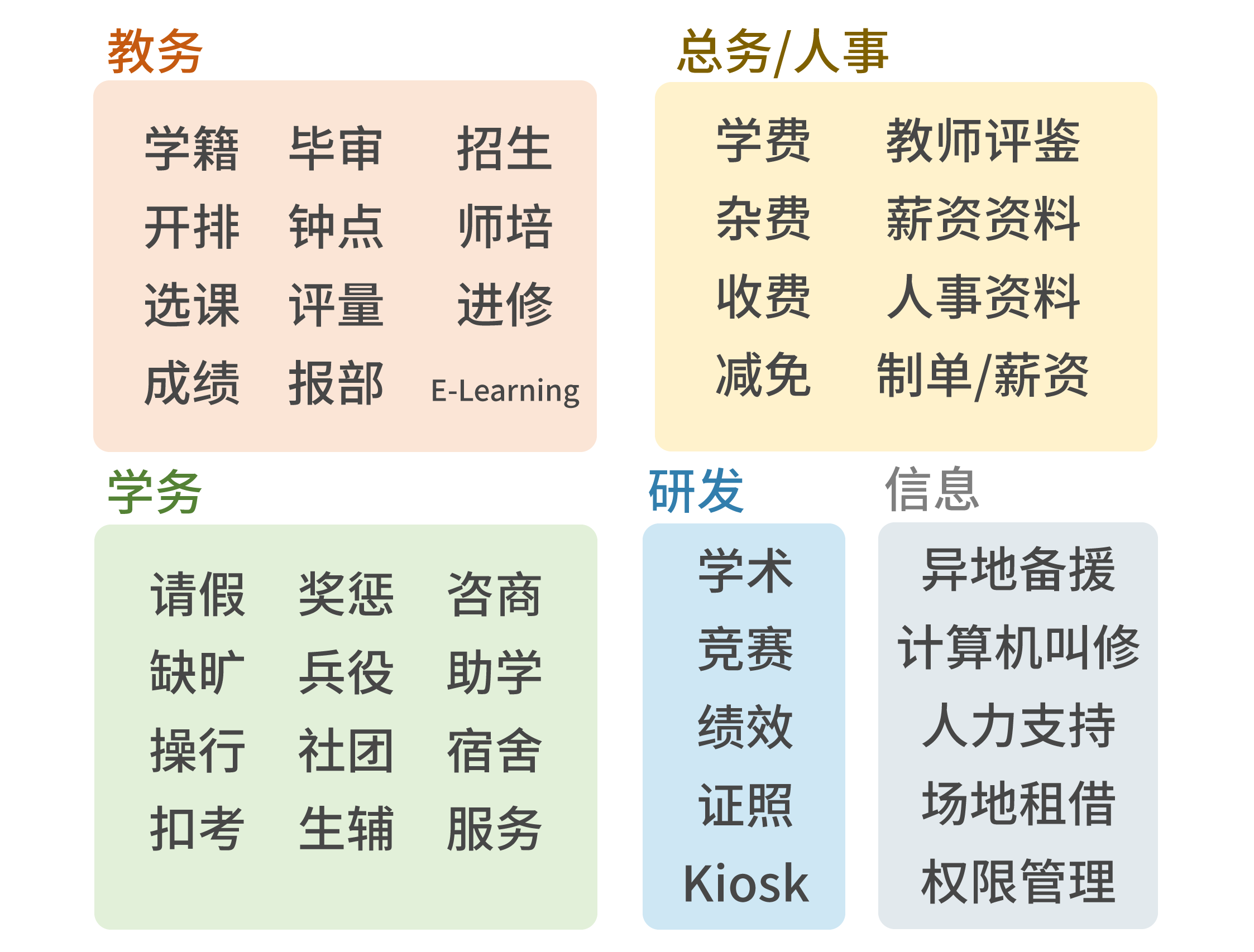 汉龙资讯校务系统厂商-产品目录