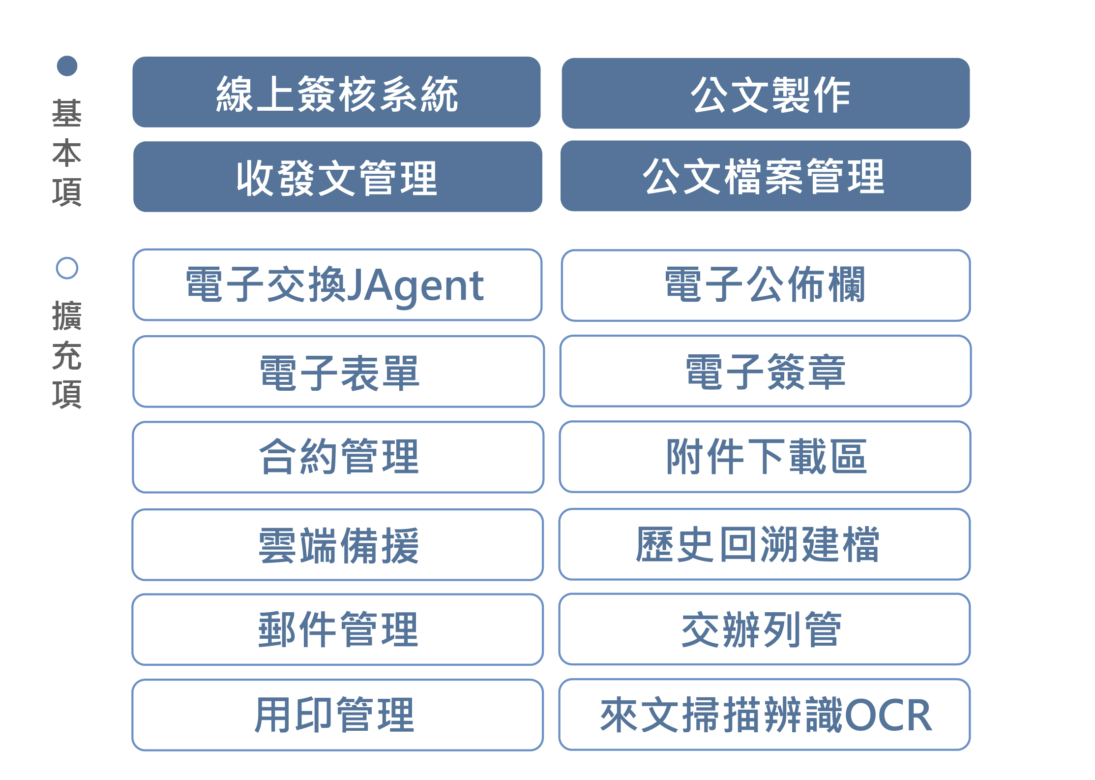 漢龍資訊公文知識管理-公文與知識管理系產品目錄