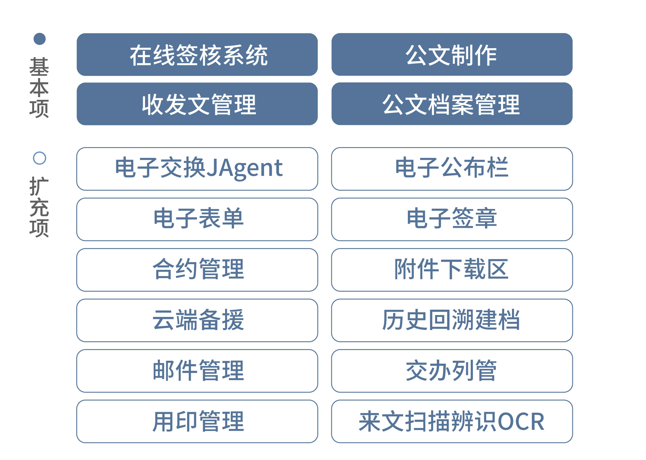 汉龙资讯公文知识管理-公文与知识管理系产品目录